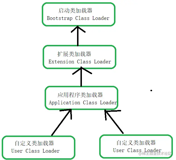 一文详解JVM垃圾收集机制，10张图帮你轻松搞定大厂面试难点