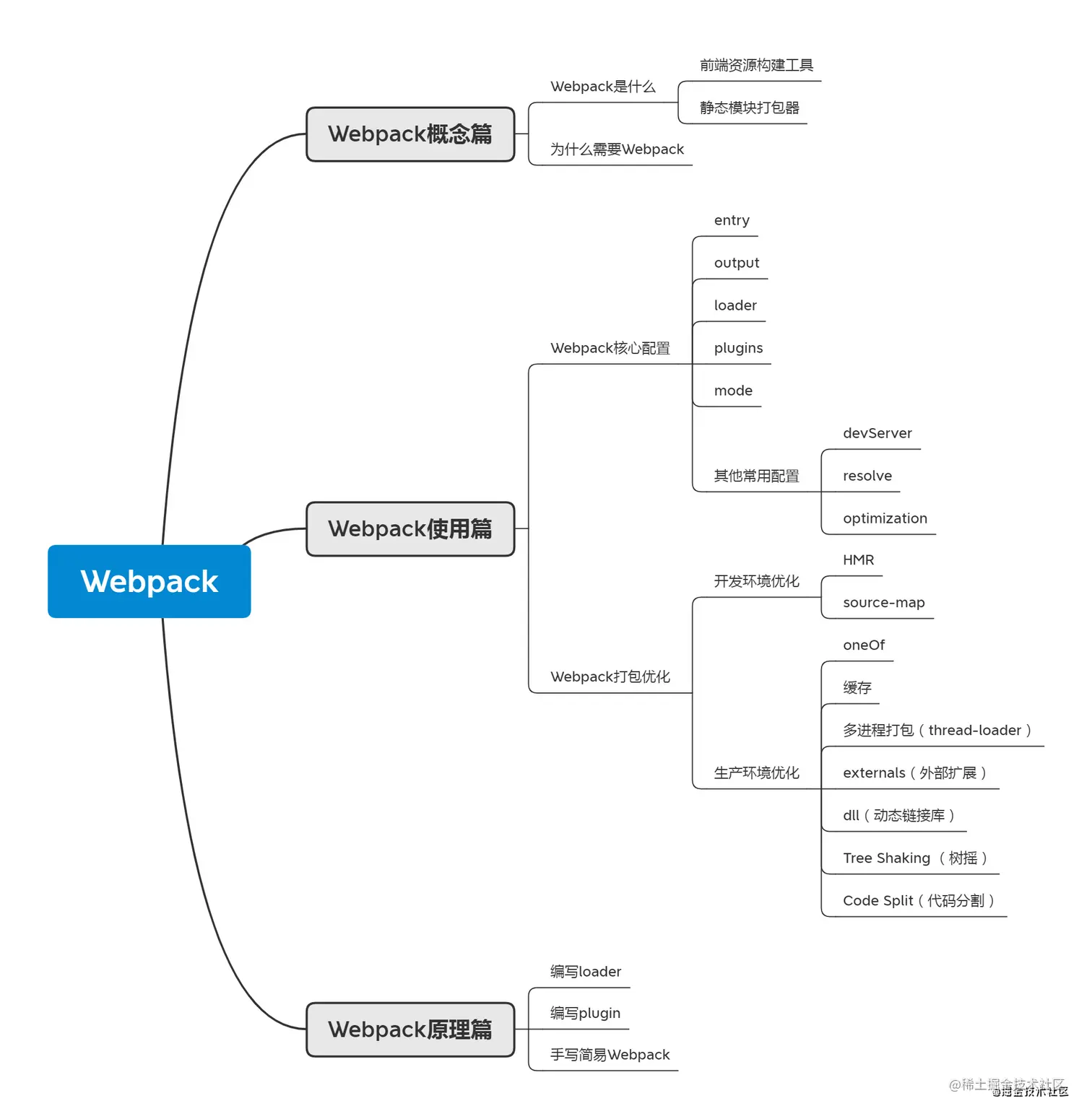 Webpack.png