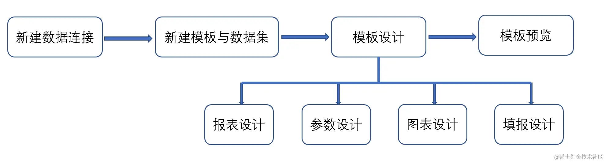 EXCEL不够用，VBA和Python又太难？那么试试这个工具吧