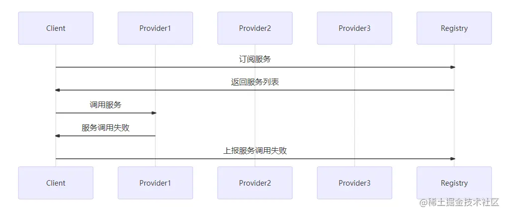 失败安全