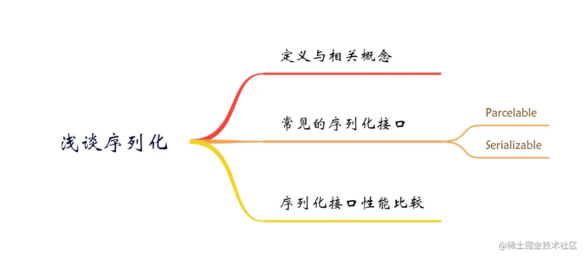 浅谈序列化.png