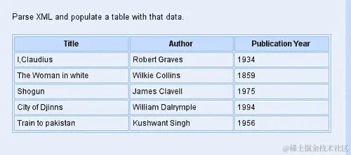 Time for Action—Parsing XML on the Client