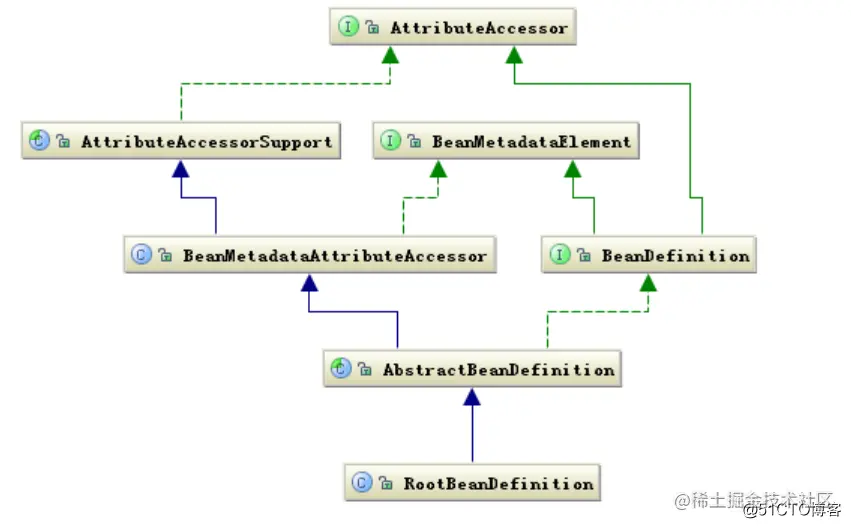 watermark,size_16,text_QDUxQ1RP5Y2a5a6i,color_FFFFFF,t_100,g_se,x_10,y_10,shadow_90,type_ZmFuZ3poZW5naGVpdGk=