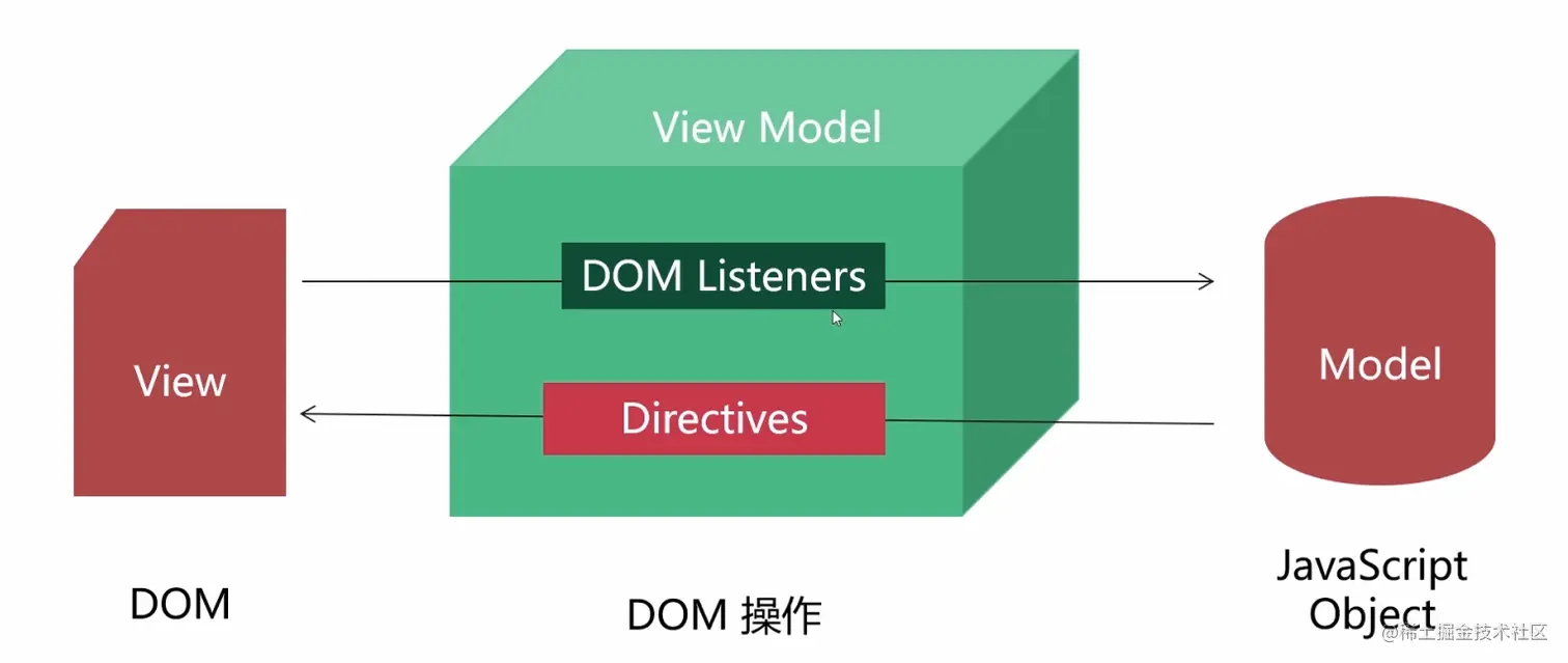 image-20211113111426067