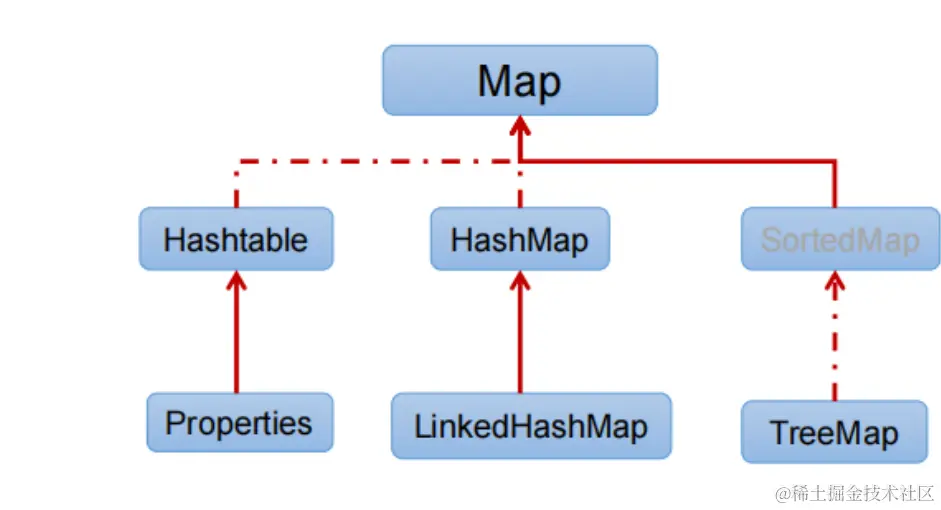 请在此添加图片描述