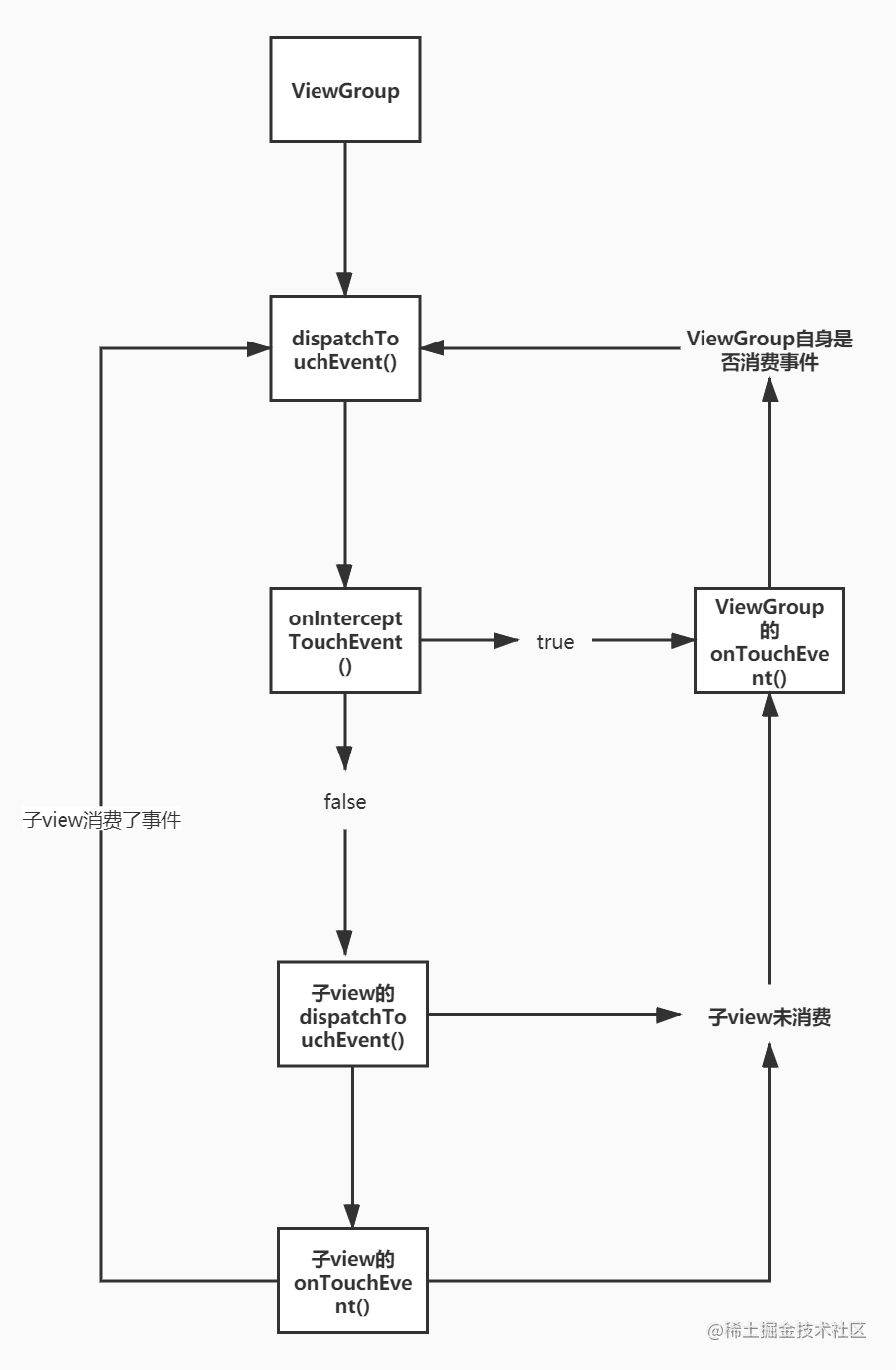 【View系列】View事件分发源码探索-一一网