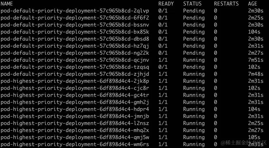 图 17.14：获取 Pod 列表