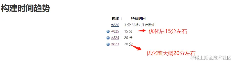 首次打包优化对比 .png