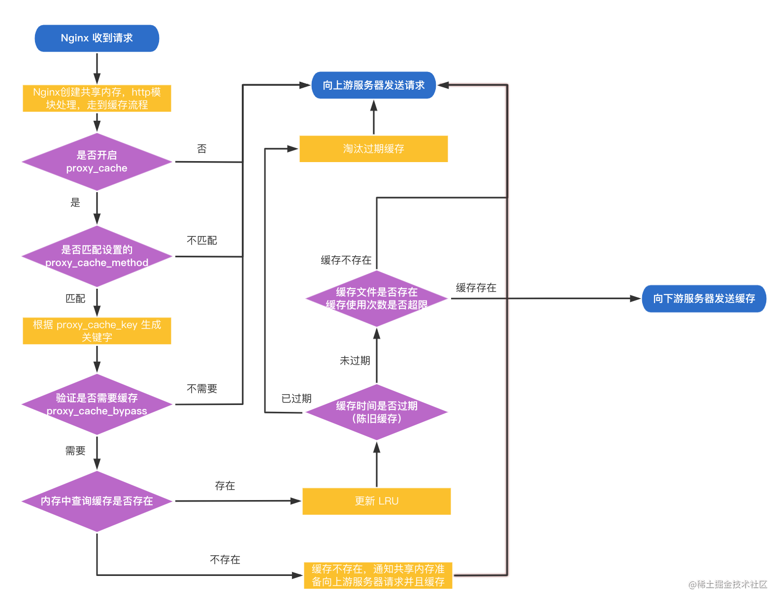 nginx前端还是后端_()知识_https://bianchenghao6.com/blog_前端_第14张