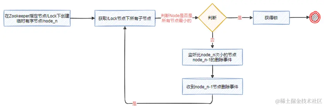 image-20220227203716981