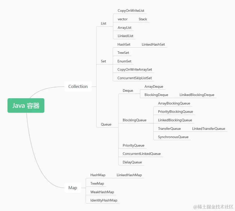 Java_容器.jpg