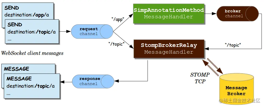 springboot-websocket