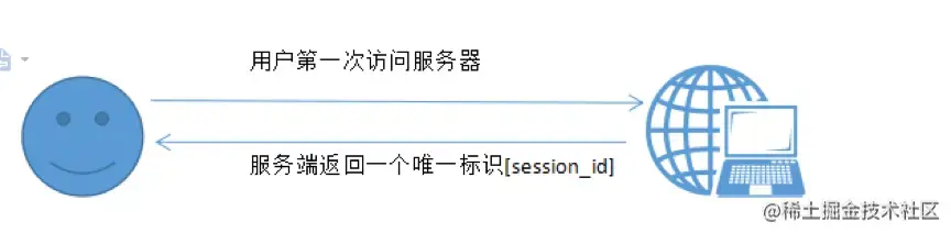 session共享_齐亚威.png