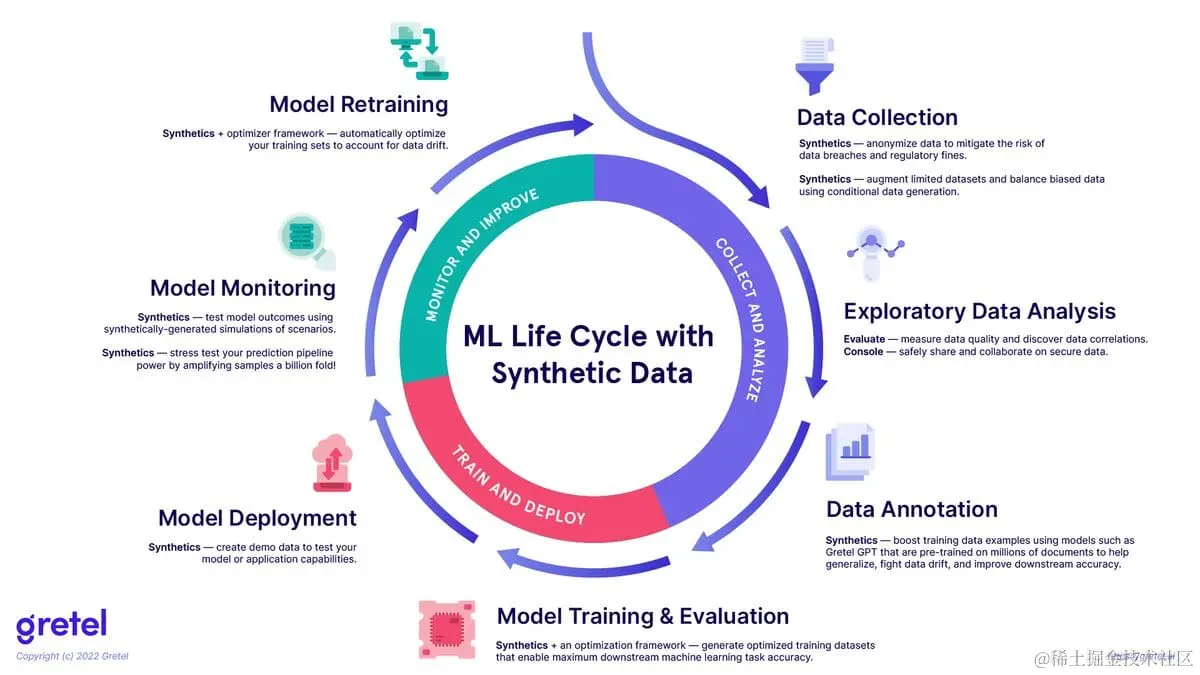 您需要合成数据的 5 个原因
