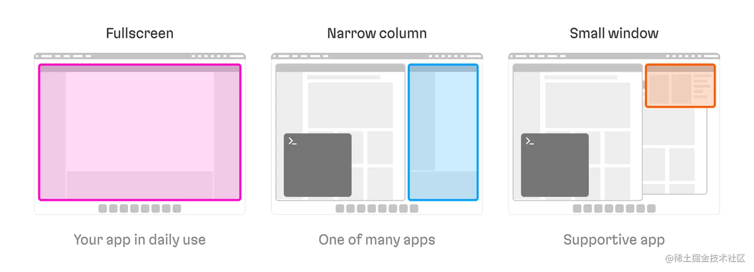 This image displays a few ways your app or software might be used in a user's daily routine. It might be the main window, one of many windows, or merely a small pinned window in the corner of the screen.
