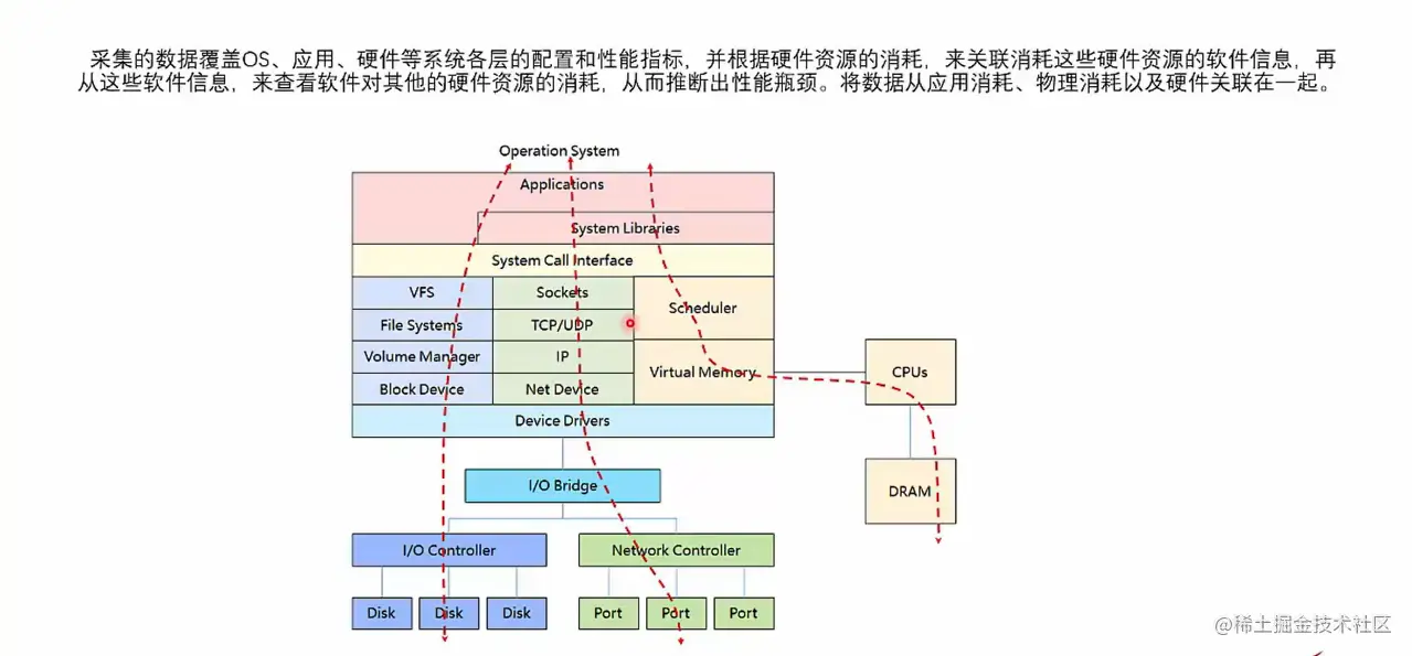 image-20220719205249265