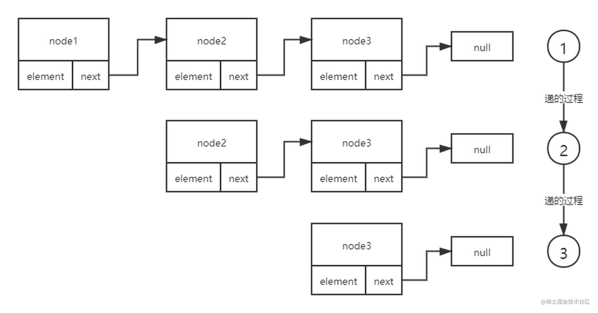 Python implements single linked list inversion and sorting - Moment For ...