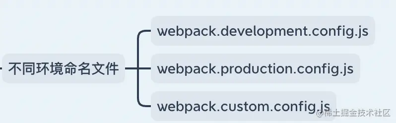 截屏2022-06-04 23.42.02.png