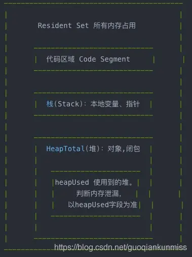 内存占用图