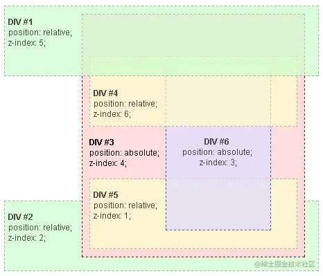 The stacking context.jpg