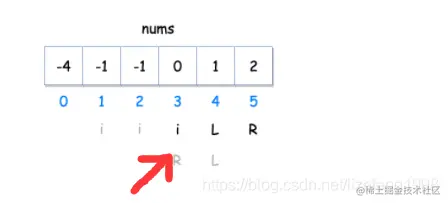 i=3