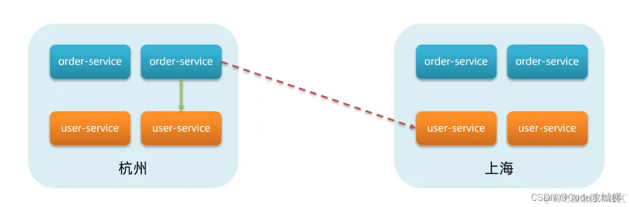 [外链图片转存失败,源站可能有防盗链机制,建议将图片保存下来直接上传(img-CAXZp1BN-1648947900736)(assets/image-20210713232658928.png)]