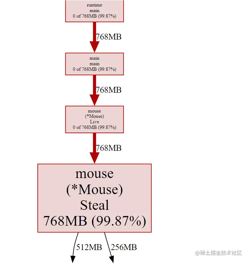 uTools_1673947251701