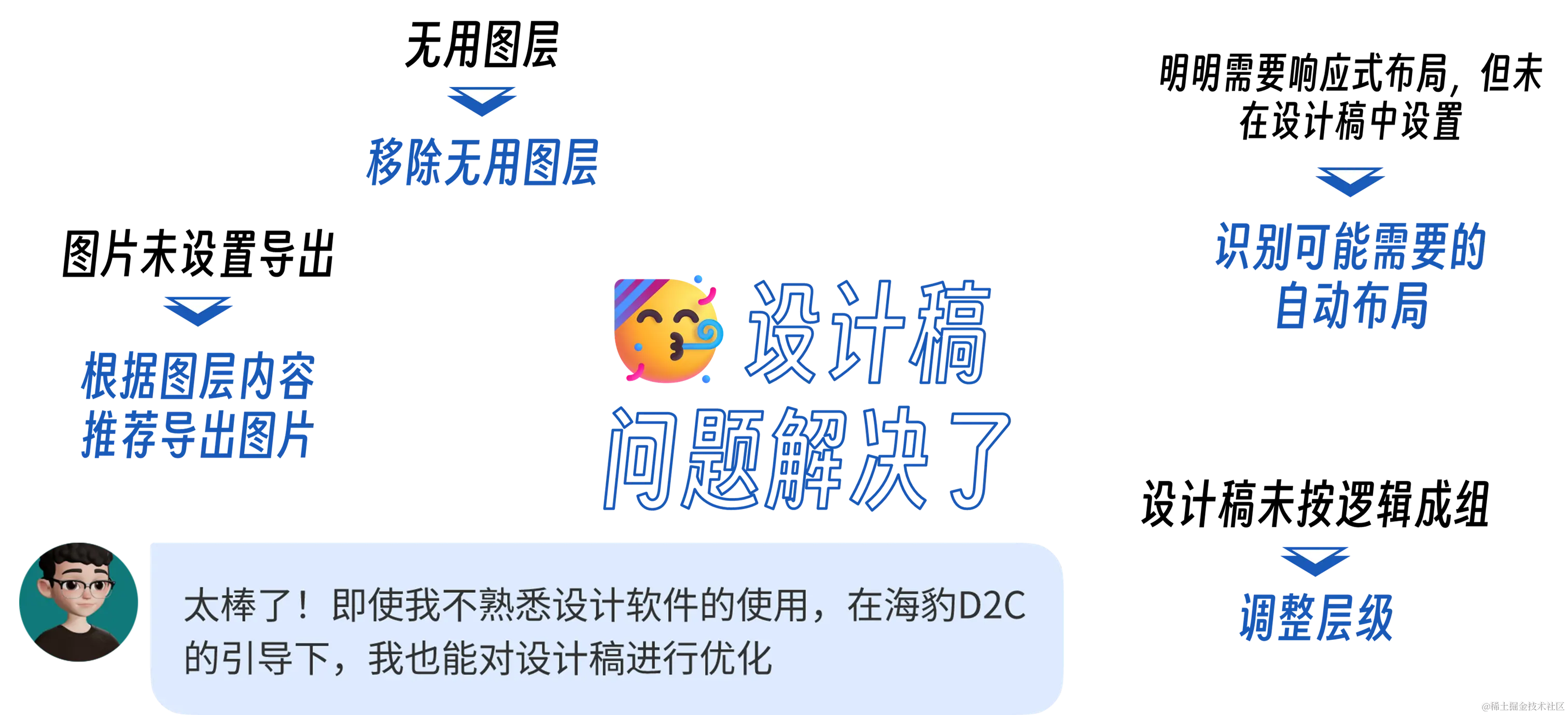 设计稿优化后
