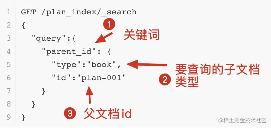 根据父文档id查询子文档