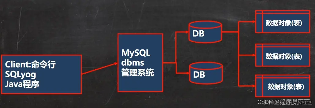 [外链图片转存失败,源站可能有防盗链机制,建议将图片保存下来直接上传(img-9qylyxsW-1646480348271)(C:\Users\许正\AppData\Roaming\Typora\typora-user-images\image-20220301164501358.png)]