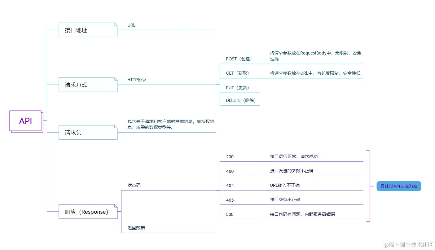 API结构.png