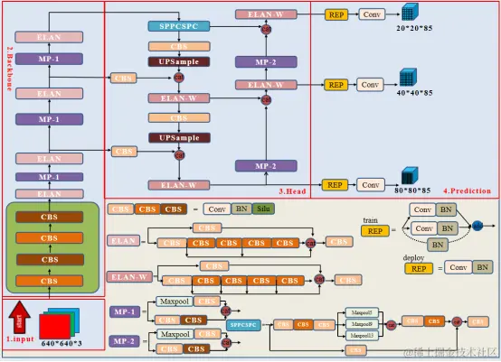 YOLOv7 介绍1024.png
