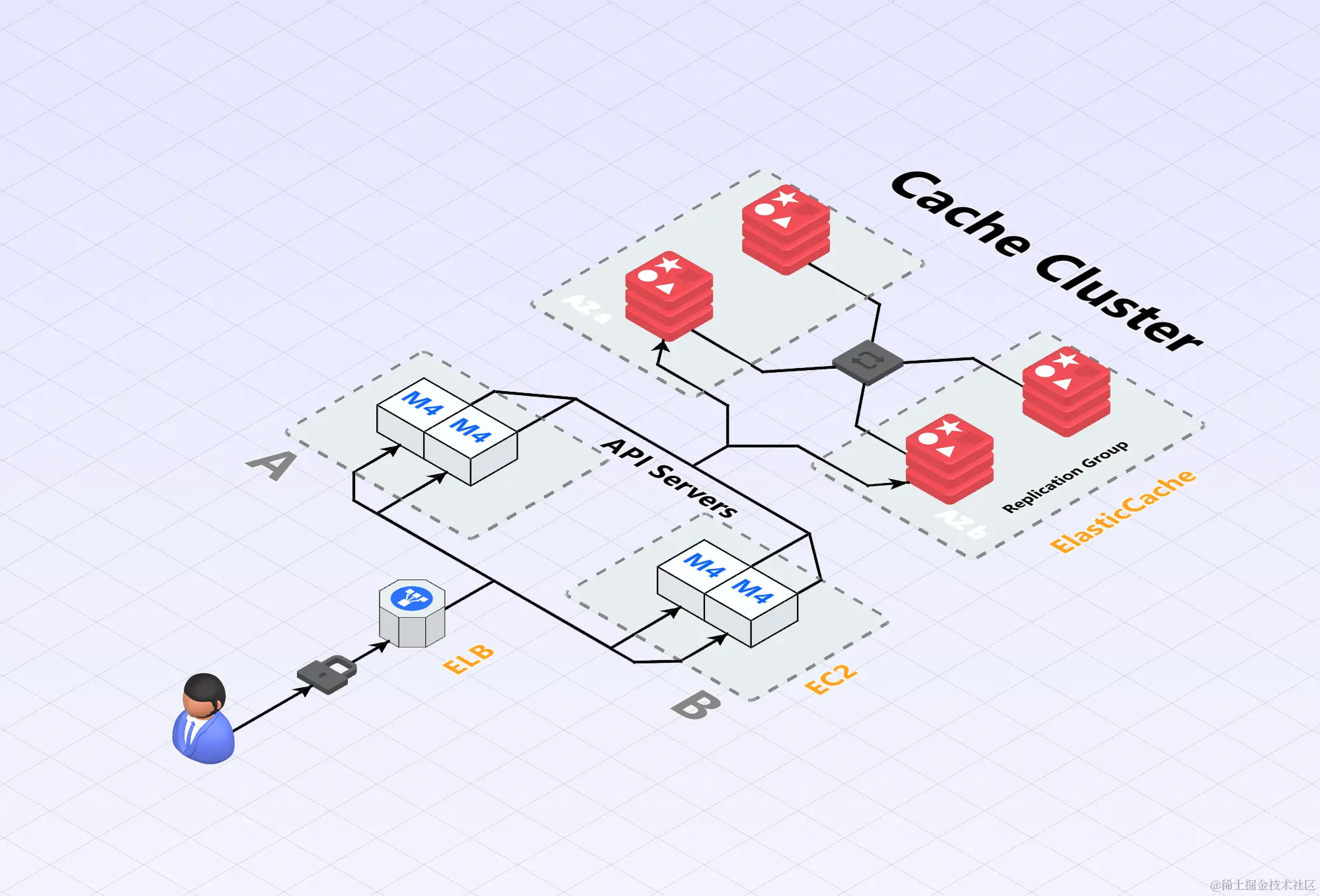 炫酷的3D架构图