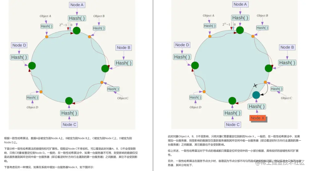 “阿里爸爸”又出全新大厂面试参考指南，GitHub点赞20k仅是开始