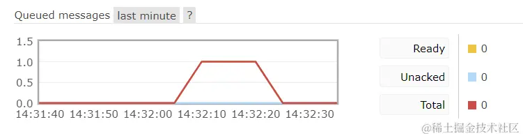 image-20220714143257013