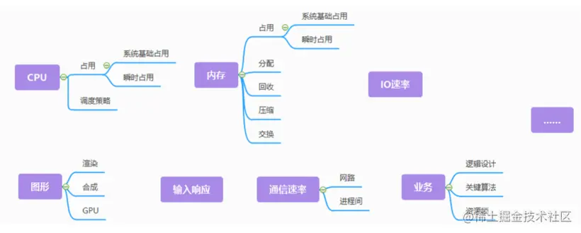 一文带你详解芯片--SL8541e-系统性能优化-开源基础软件社区