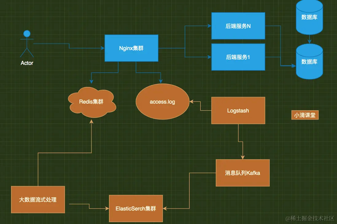 image-20200822210816997