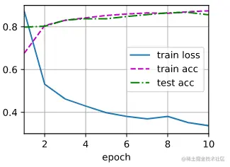 image-20220529140359819