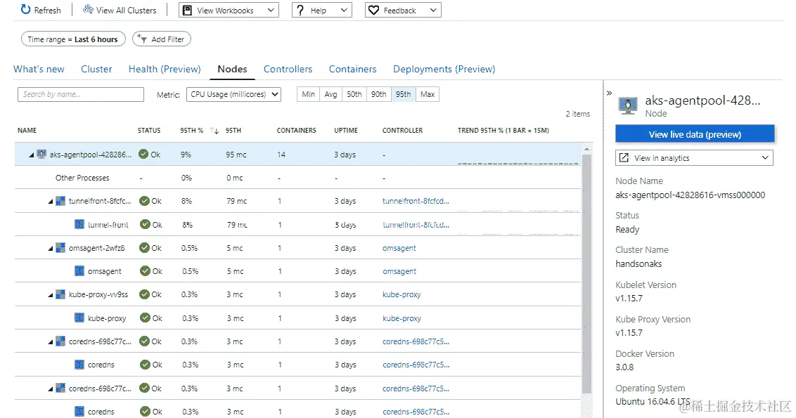 节点视图窗格显示了每个节点上运行的 Pod 的详细指标。