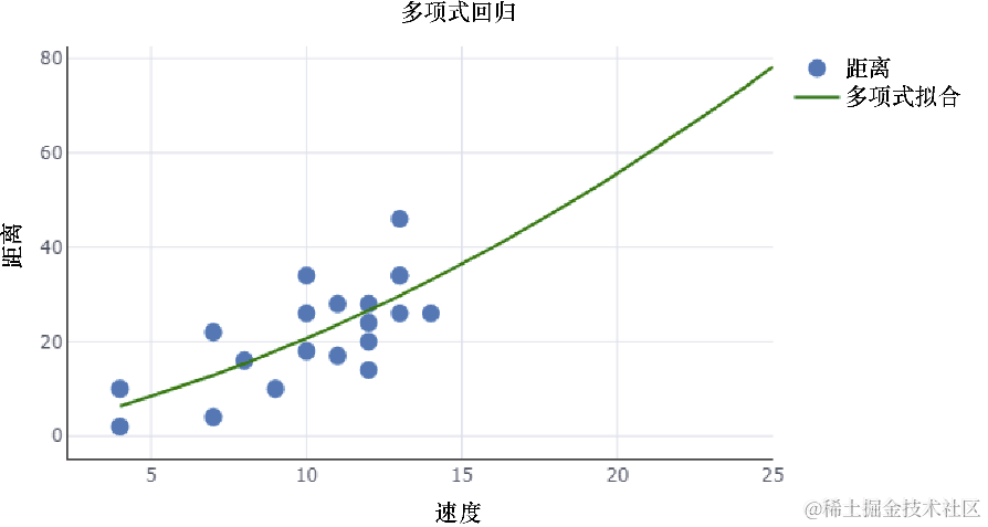Python迁移学习：机器学习算法