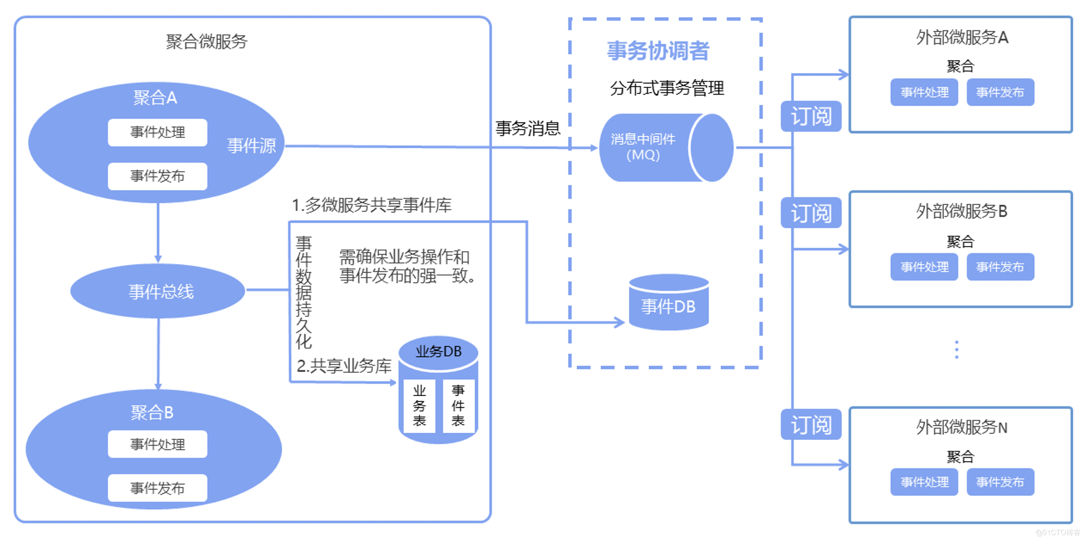 图片 6.png