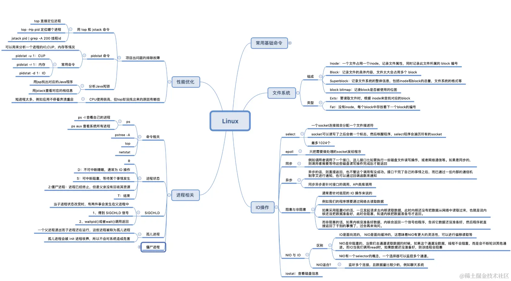 九大核心专题，630页内容，熬夜23天吃透，我收割了3个大厂offer