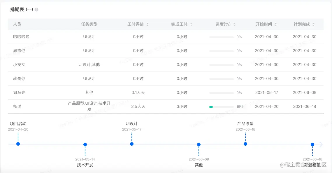 YesDev：轻松协作每一个项目