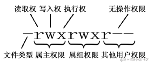 前端需要懂linux么_程序员必备app_https://bianchenghao6.com/blog_前端_第9张