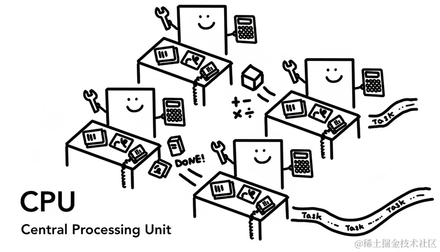 01-cpu-vmake.png