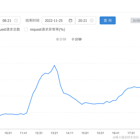 繁华寂寞流年于2022-12-06 00:13发布的图片