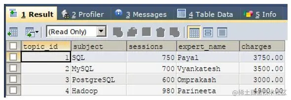 retrieve the records of educba_learning table