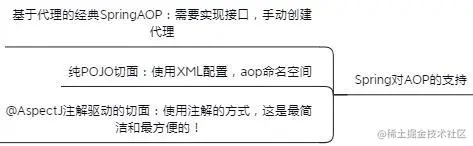 Spring知识点总结！已整理成142页离线文档（源码笔记+思维导图）