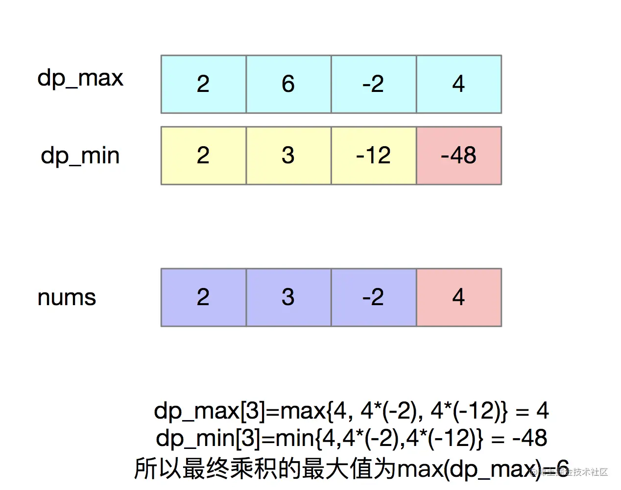 image-20211103231107195