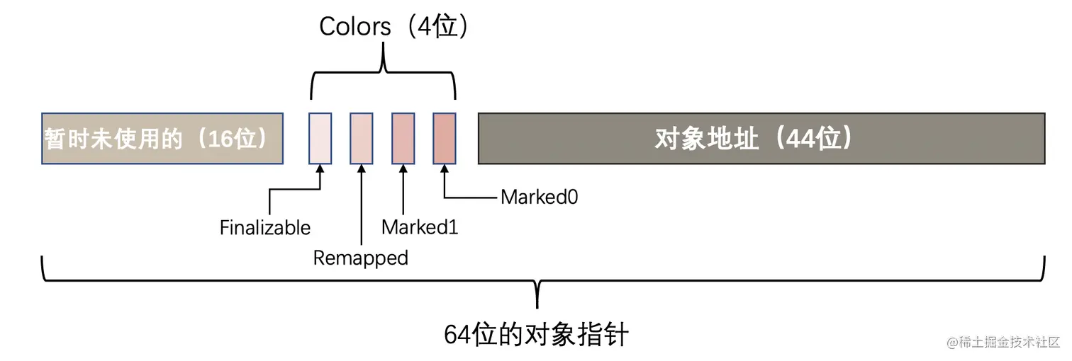 image-20210107185850957